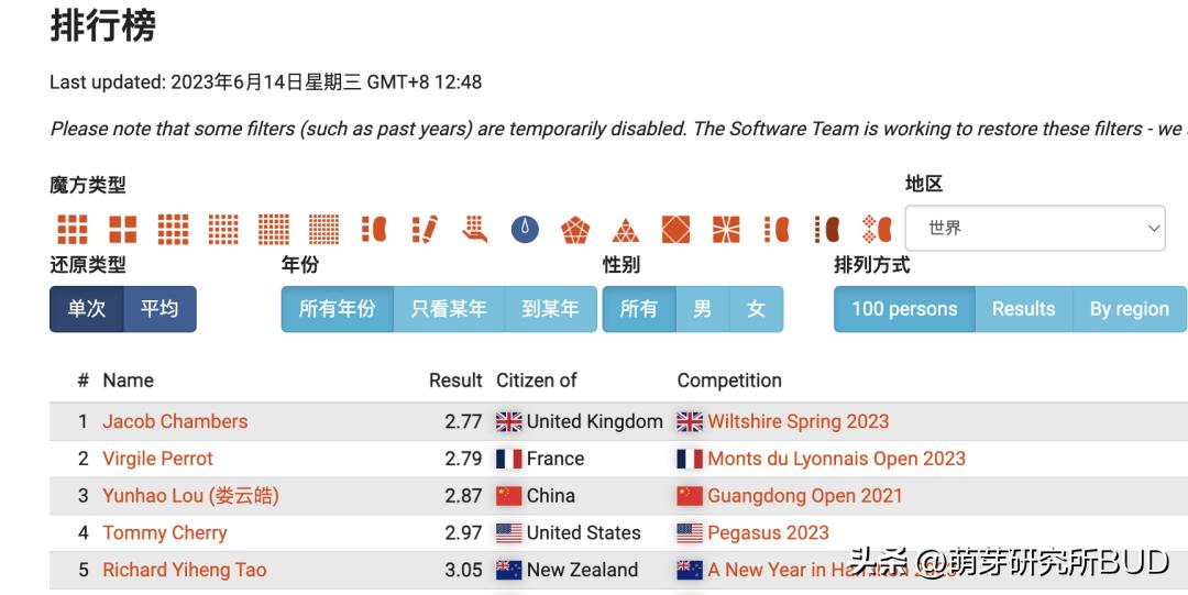 魔方万能公式口诀上左下右第三阶,15秒最快三阶魔方万能公式中文