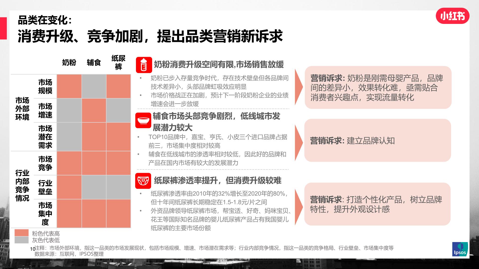 母婴行业数据洞察报告,小红书母婴类行业分析
