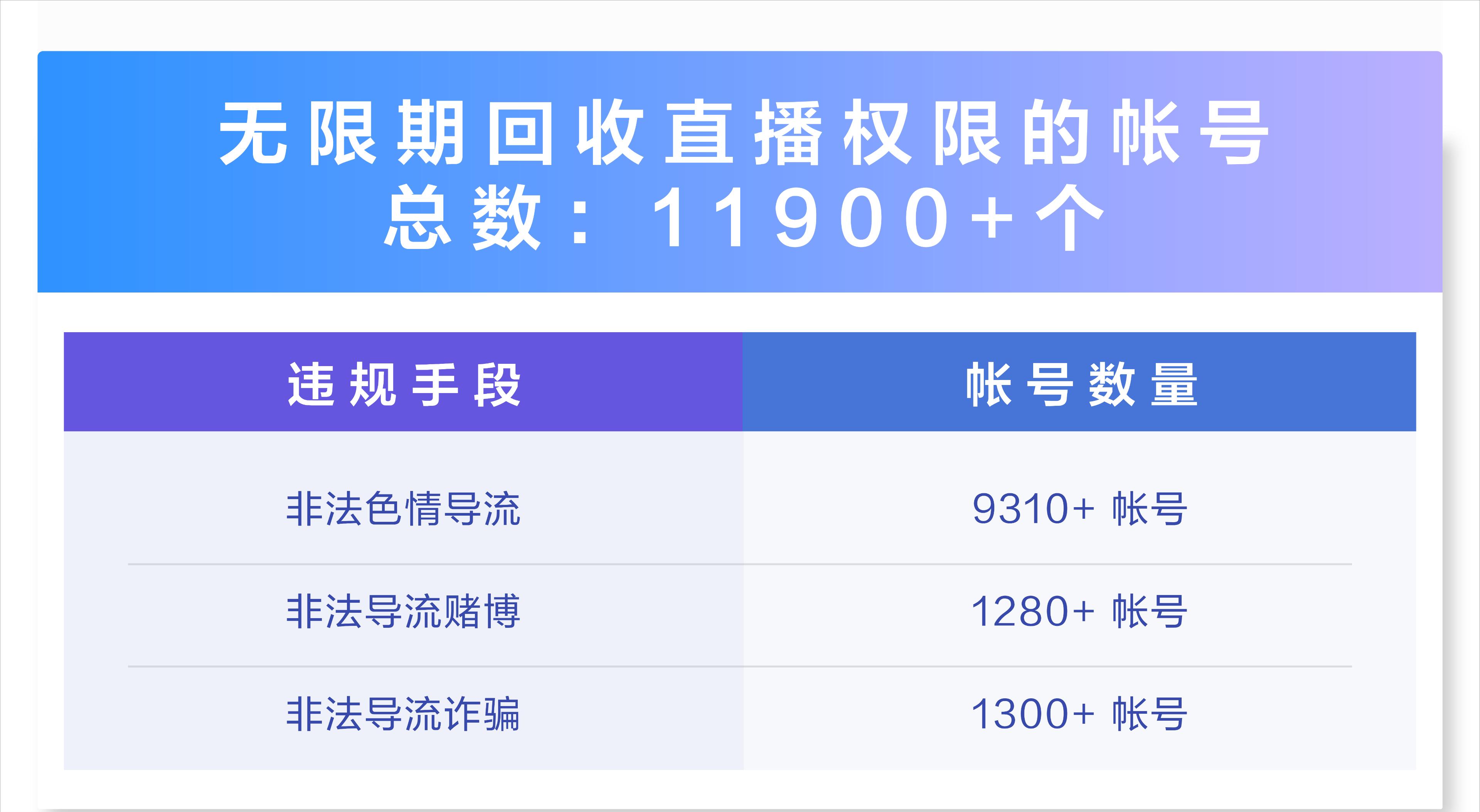 涓汉淇℃伅淇濇姢杩濊椋庨櫓,渚电姱涓汉淇℃伅鏉冪泭涔辫薄鏁存不宸ヤ綔