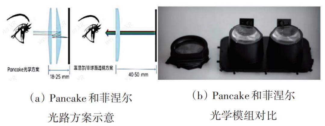 2022年扩展现实(XR)热点回眸|科技导报