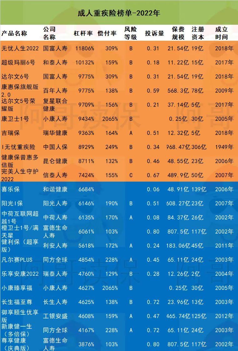 太平洋蓝医保长期医疗险和重疾险,太平洋蓝医保长期医疗险
