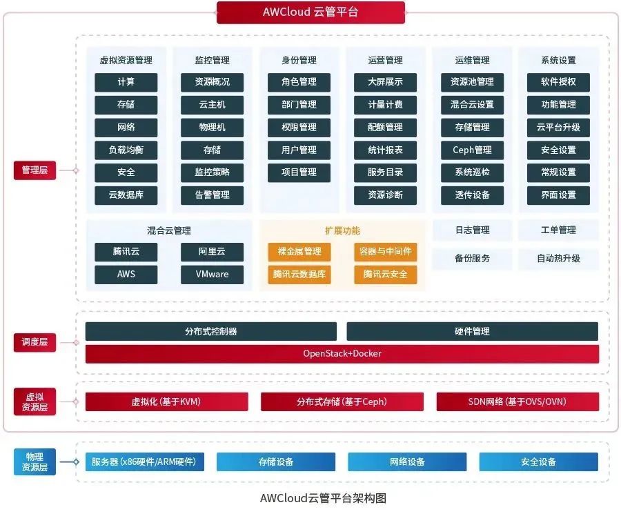 海云捷讯,重庆海云捷迅