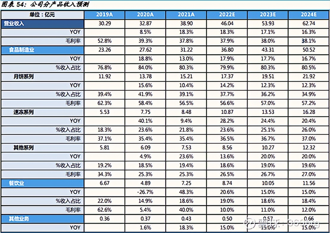 广州酒家预制菜发展状态,广州酒家预制菜的业务发展的目标