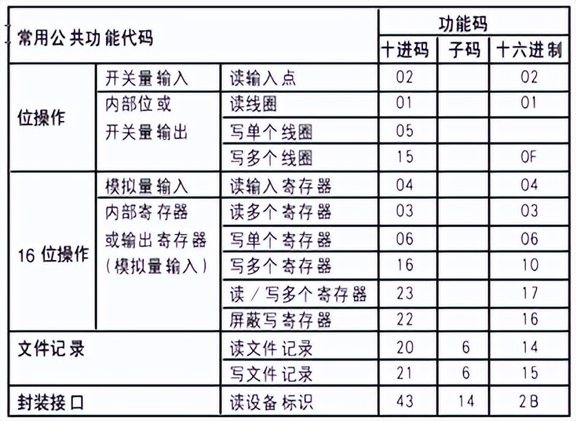 vb程序与plc通讯,vb编程与plc通讯