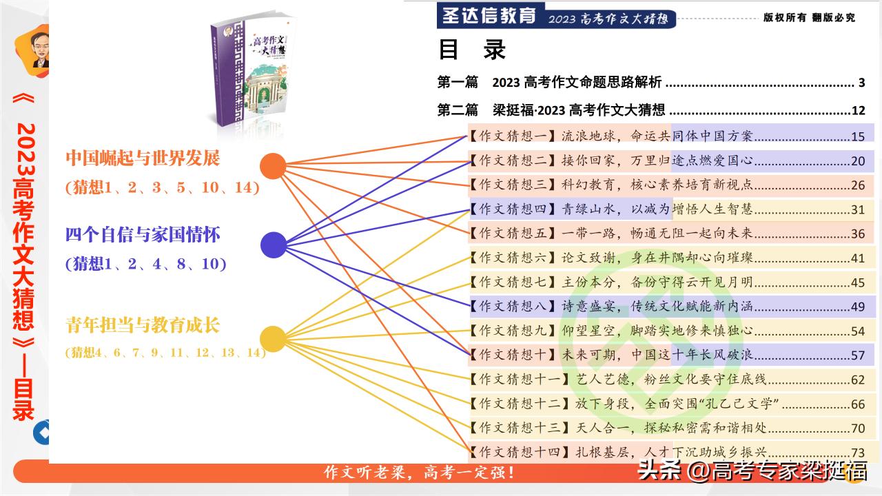 梁挺福2023高考作文命题思路解析,2023年高考语文作文题型分析