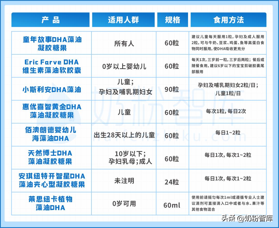 童年时光爆浆藻油dha测评,评测dha藻油最好的前十名