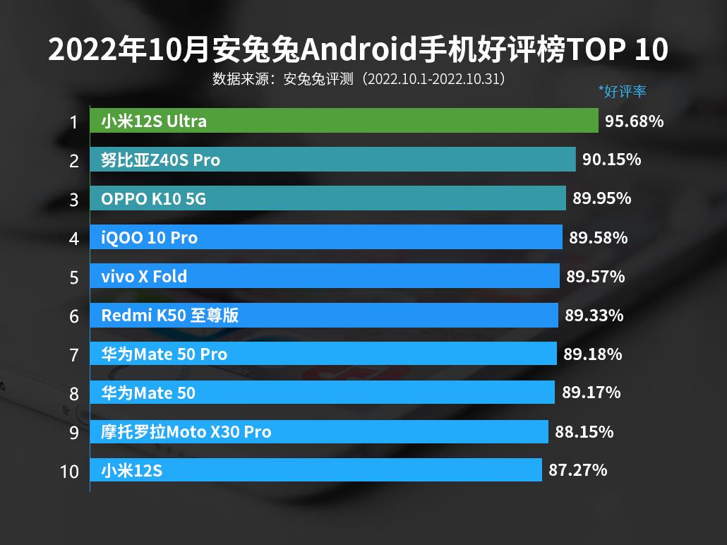 华为mate50pro对比小米12sultra,华为mate50pro与小米12ultra拍照