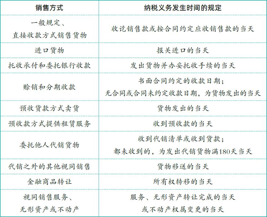 小规模纳税人增值税纳税义务每月,小规模纳税人纳税义务发生时间
