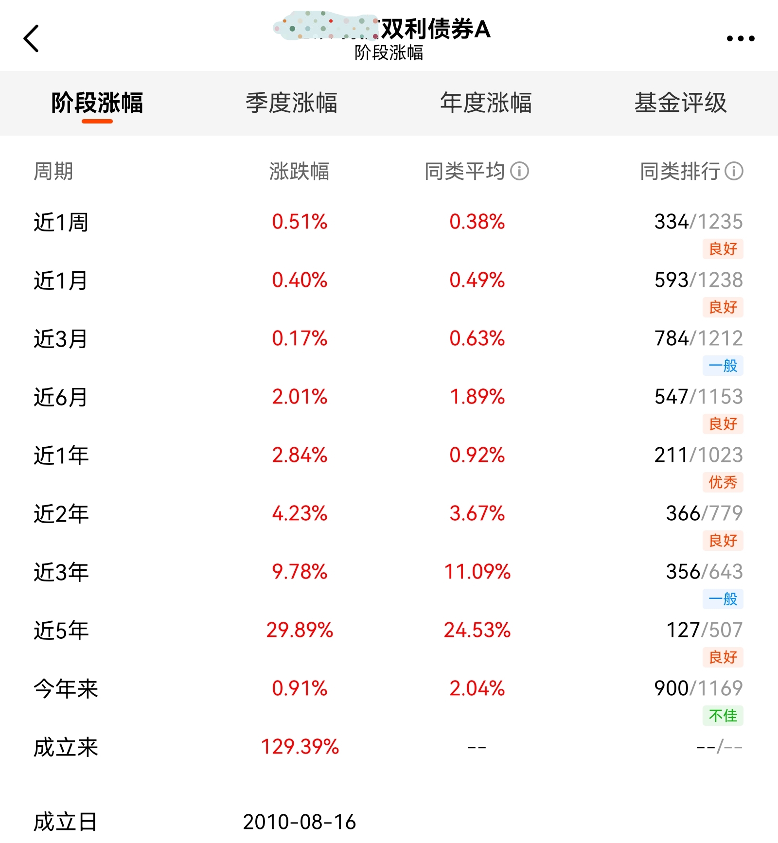 家庭生命周期成熟期资产配置,从经济周期和生命周期领悟的道理