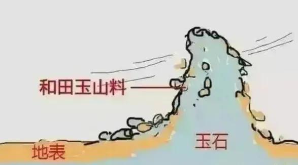 玉石的基础知识2,和田玉100种基础知识