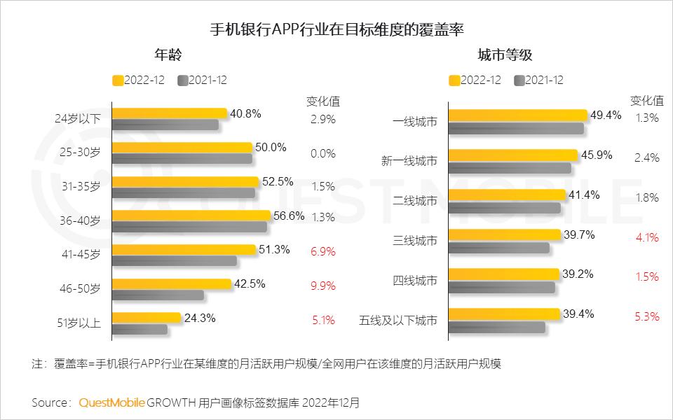 2022年互联网行业前景,移动互联网时代的十大行业