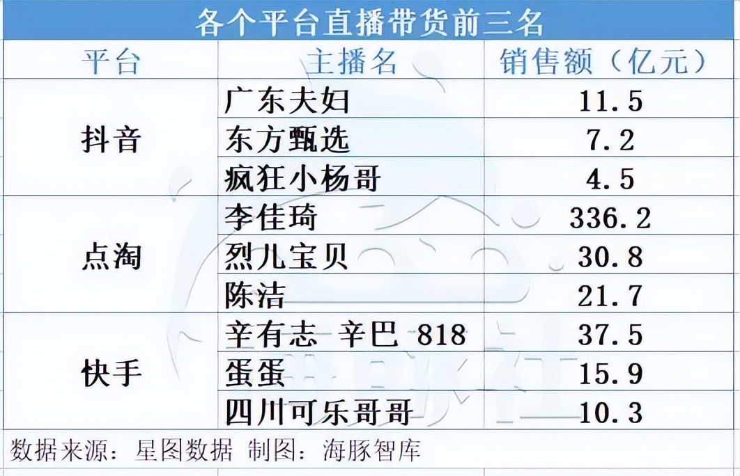 2019年双11各大电商平台销售额,各大电商2019双11数据