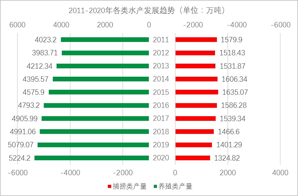 农业水产养殖属于什么类别,农业品牌水产品