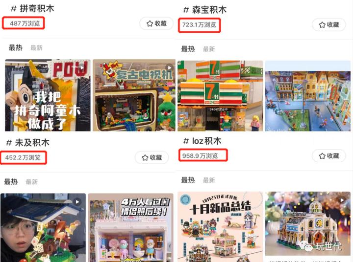 泡泡玛特和乐高,泡泡玛特与乐高对比