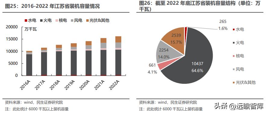 江苏苏南四小龙,江苏四小龙