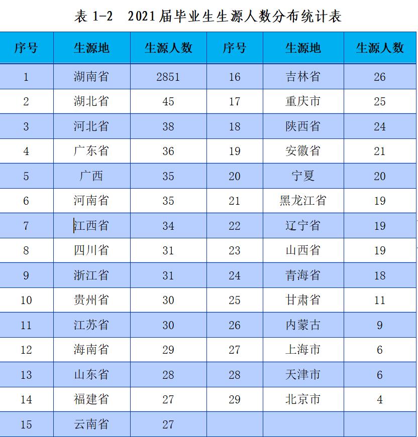 湖南财政经济学院以前是专科吗,湖南财政经济学院最新消息