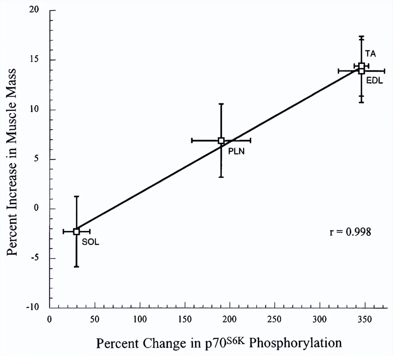 健身增肌的原理是什么,健身增肌原理动作讲解