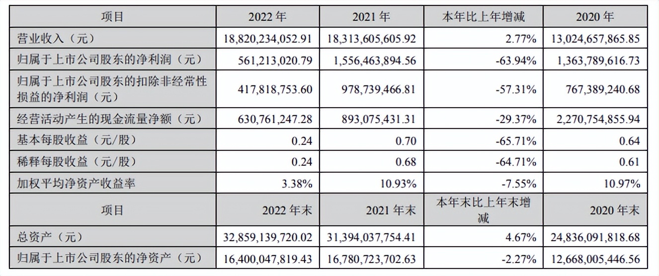 科大讯飞的大模型,科大讯飞大模型有多厉害