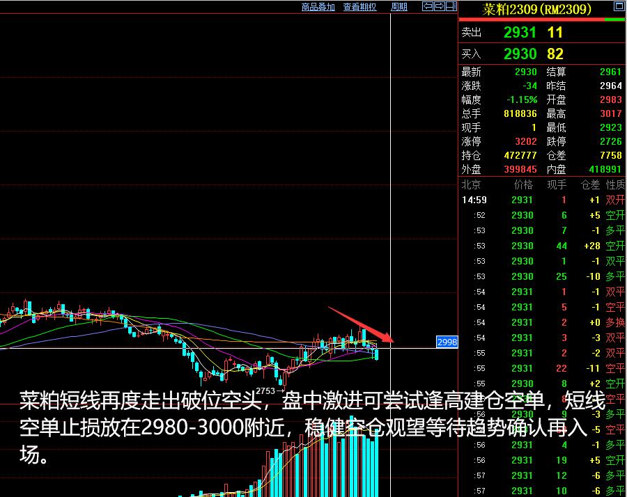2023年5月14日的期货分析,期货3月5日夜盘分析