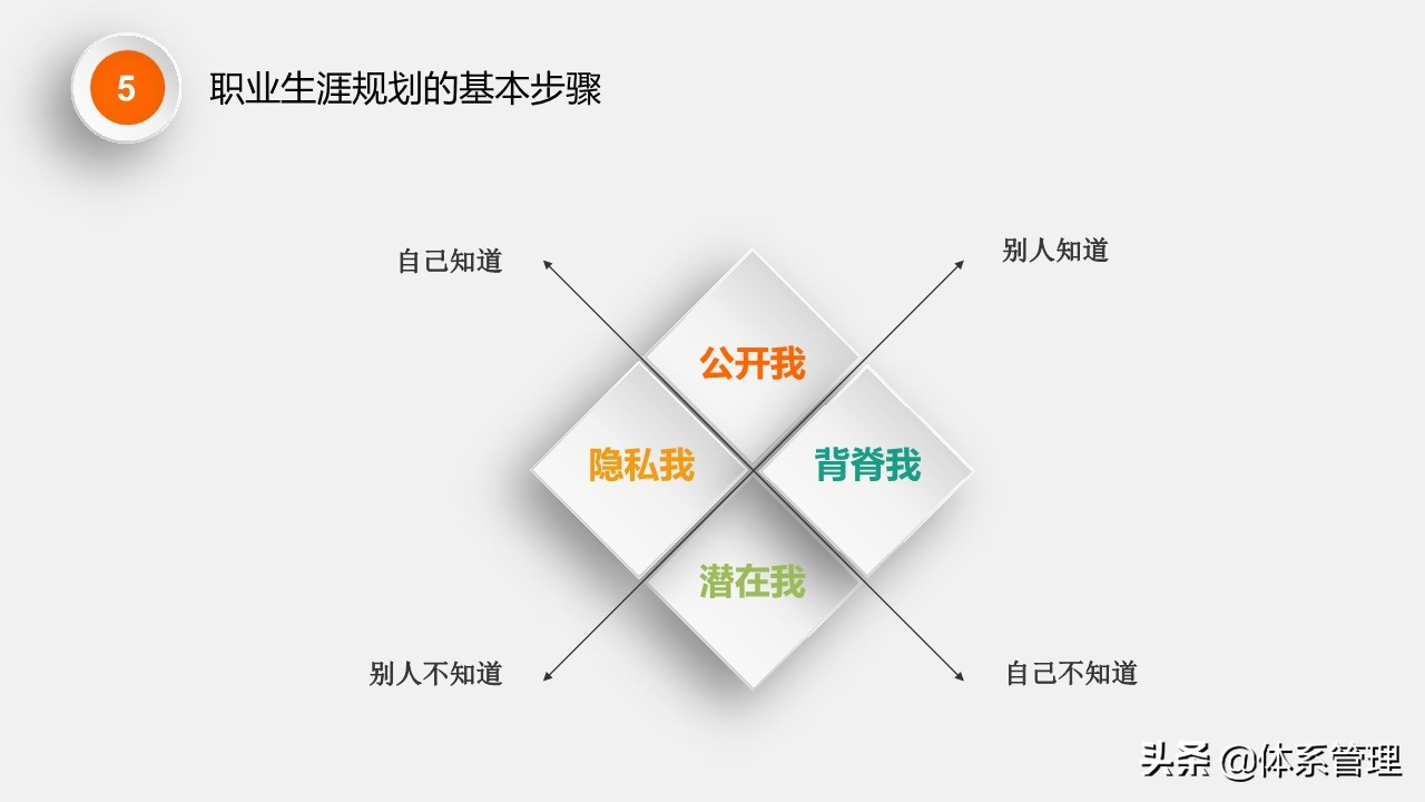 娉曞涓撲笟鑱屼笟鐢熸动瑙勫垝ppt,鑱屼笟鐢熸动瑙勫垝PPT妯℃澘鍏嶈垂