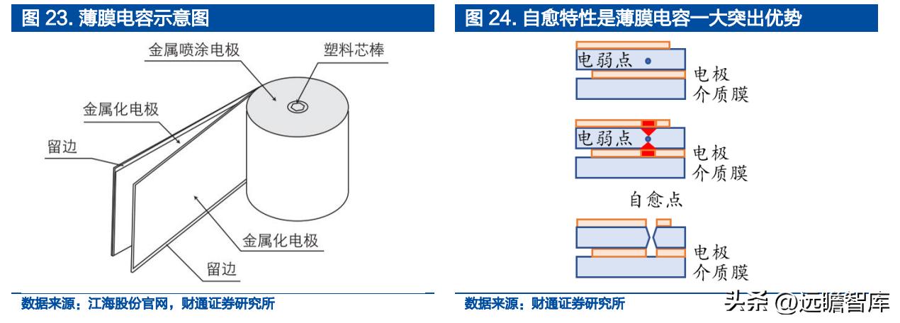 铝电容龙头股票,锂离子电池产业龙头