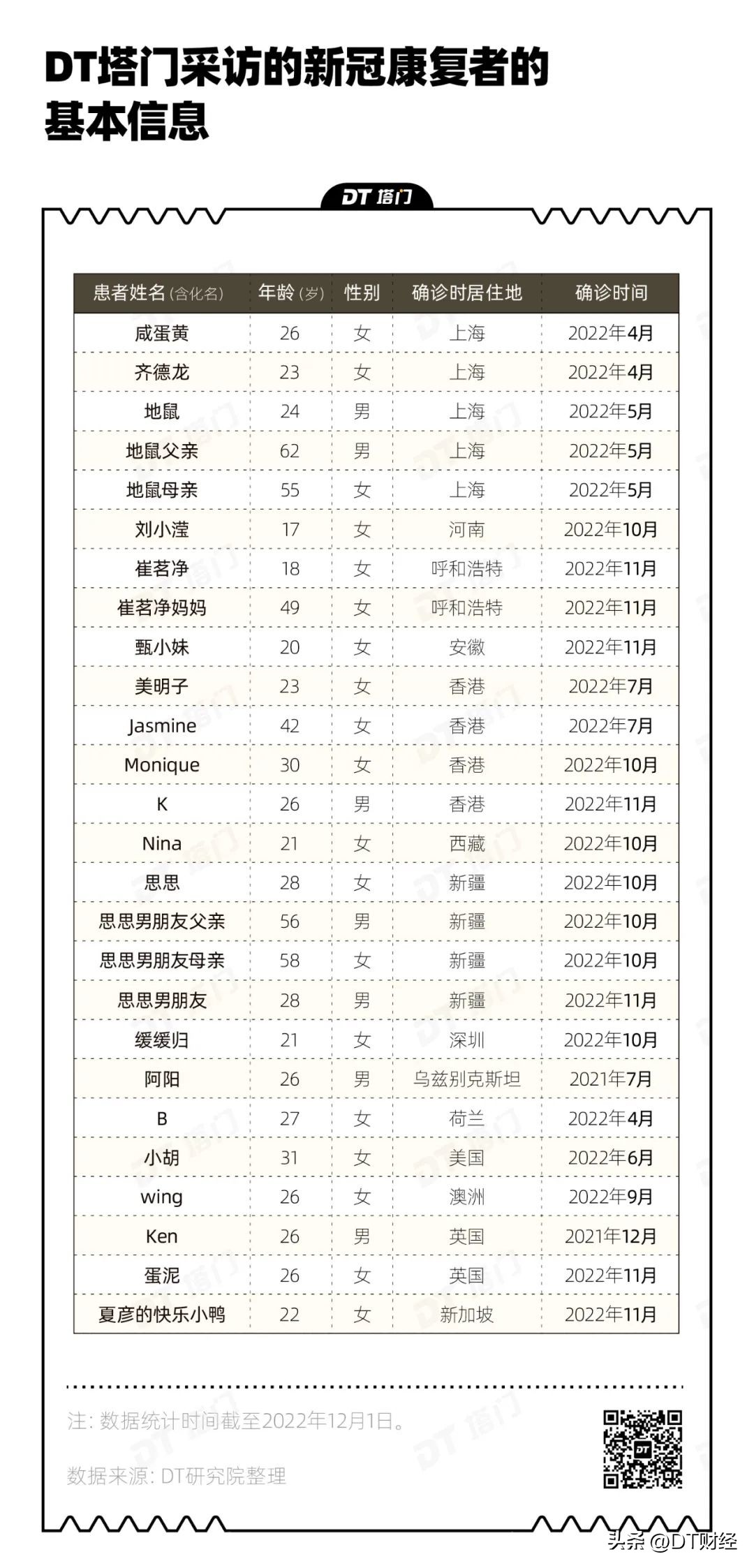 26名新冠感染者的自述,国内新冠感染者自述