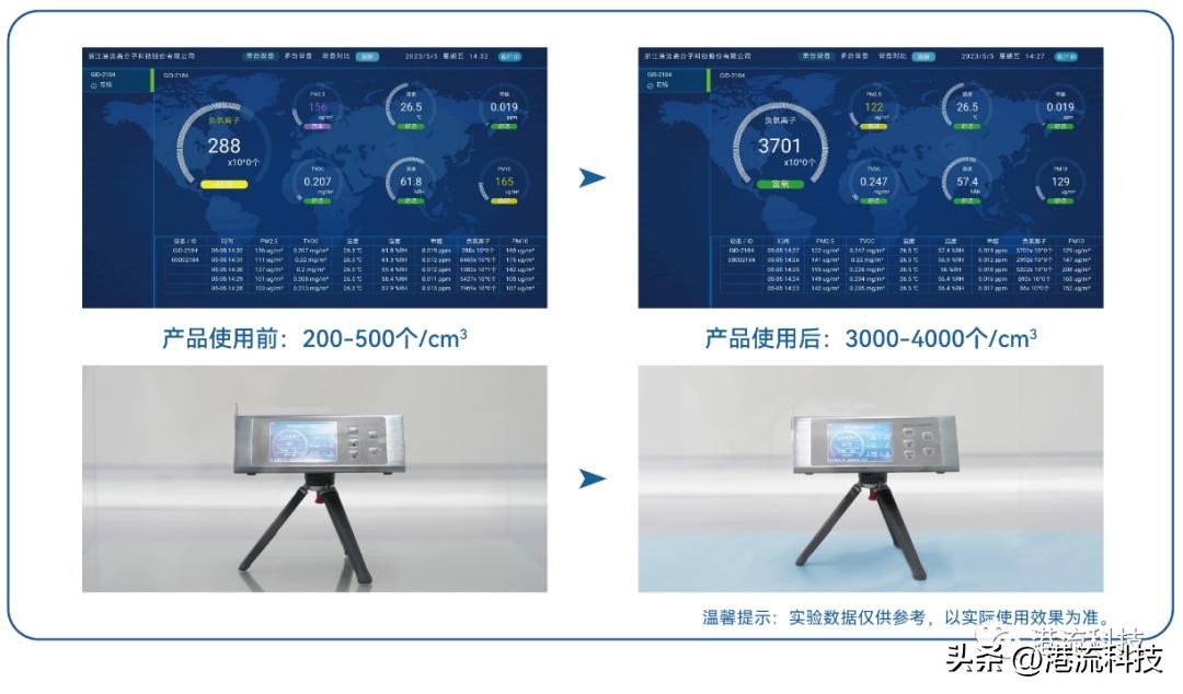港流科技上市,港流科技