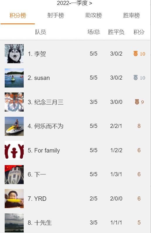 足球俱乐部微信小程序怎么制作,关于足球的微信小程序