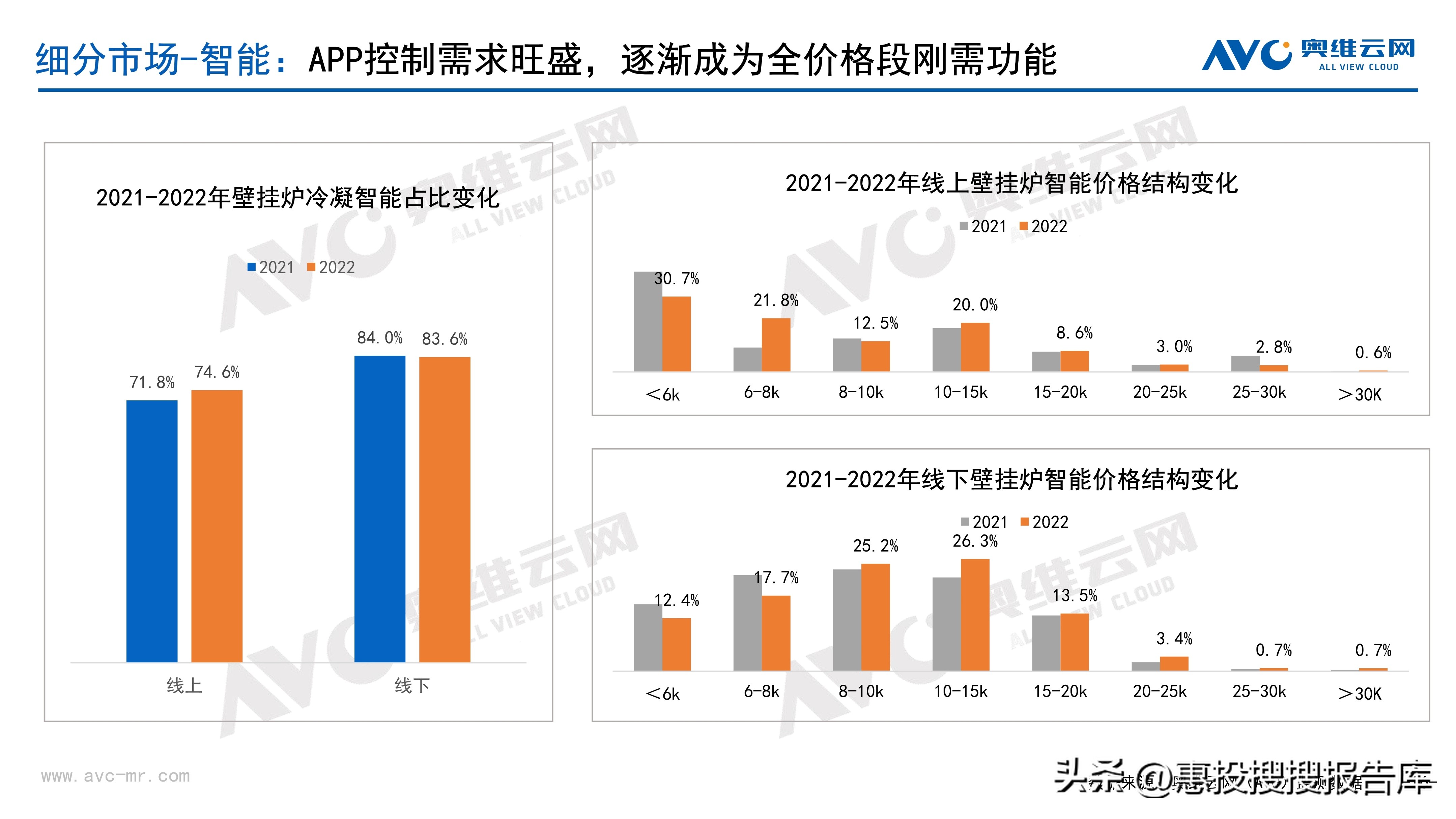 热水器市场格局,商用热水器市场份额