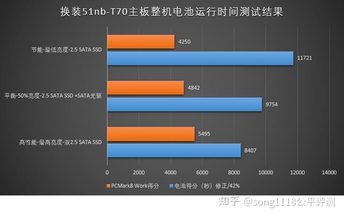 经典笔电复刻机51nbT70评测：依然可以ThinkPad！