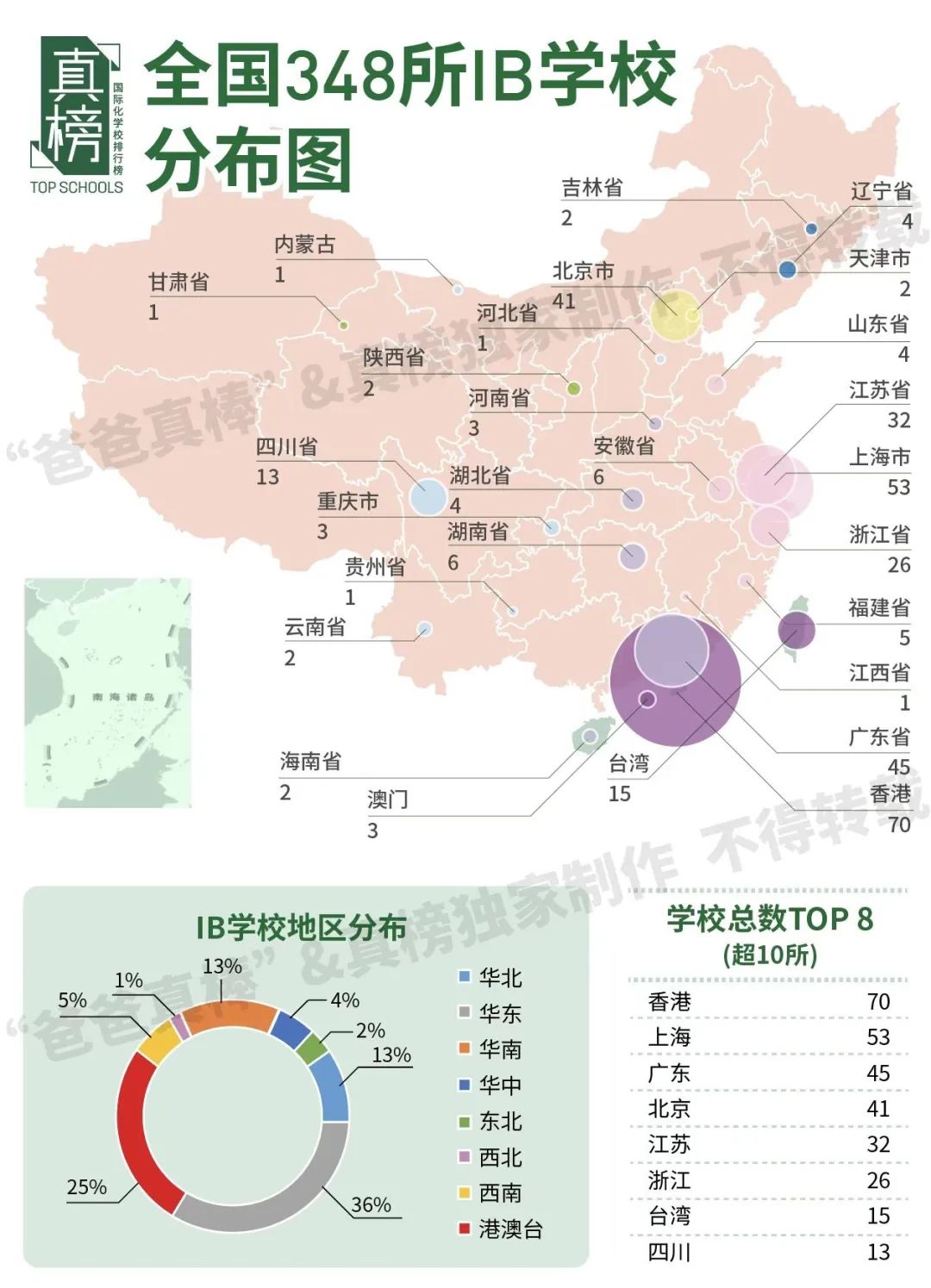 IB大地震！京沪跌出前4，广碧全国第一，IB还是最好国际课程么？