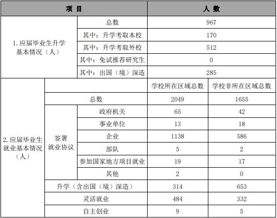 南京财经大学就业认可度咋样,南京财经大学招生就业办