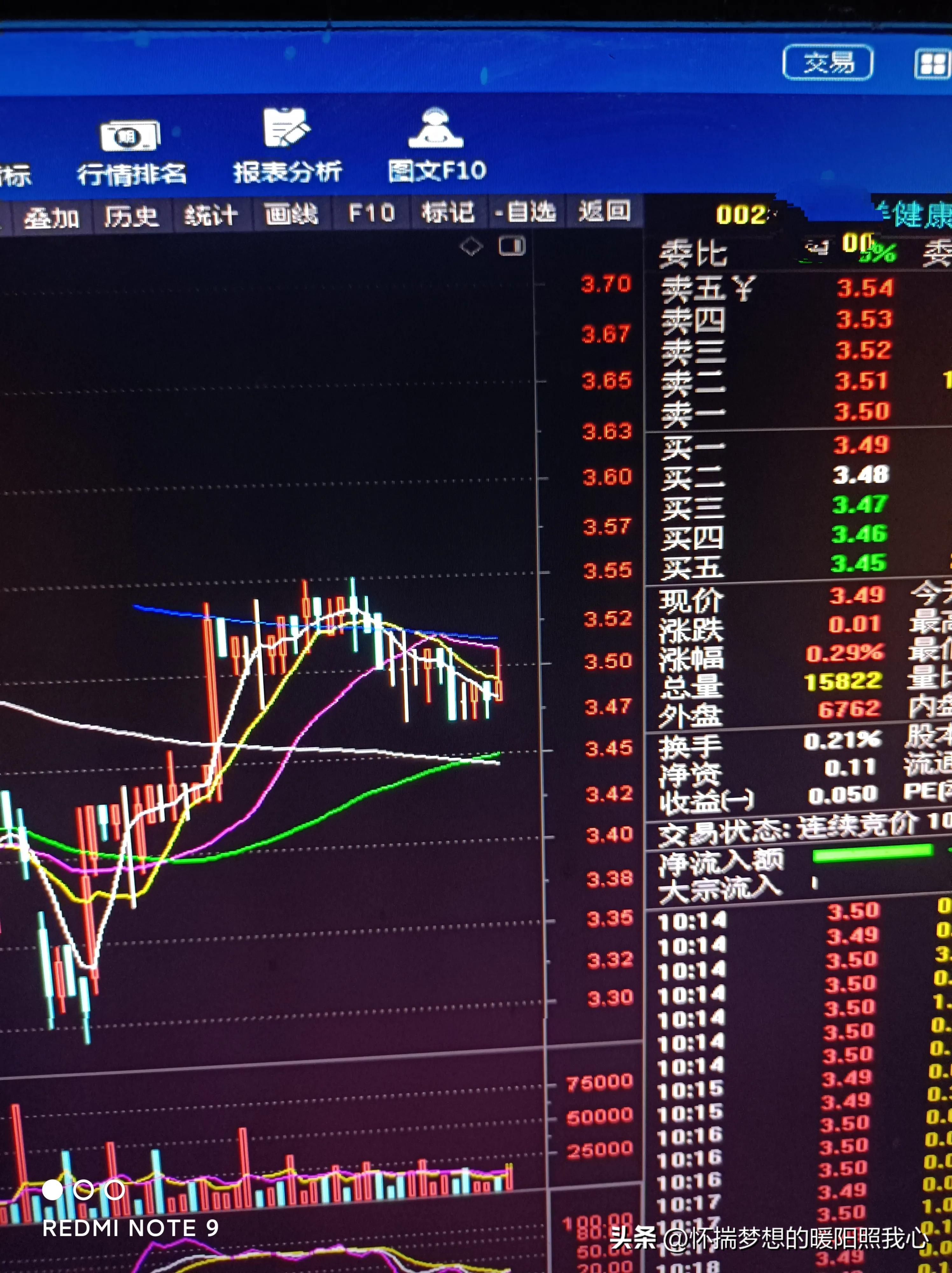 10000元炒股短线,一万块钱炒股涨20个点