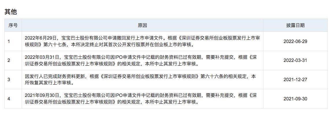 宝宝巴士创始人唐光宇儿子,宝宝巴士股份有限公司唐光宇