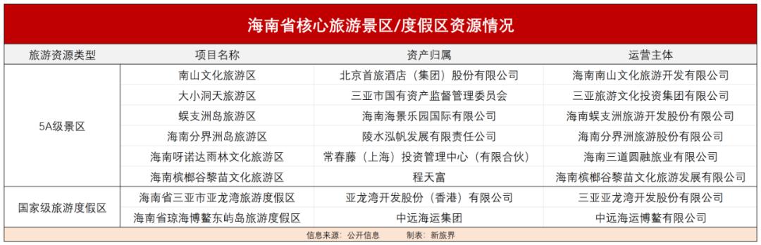 海南旅投收购康泰旅游,海南旅投借壳海汽集团