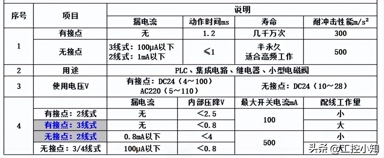 磁性开关工作原理与结构,磁性开关原理动画演示图解