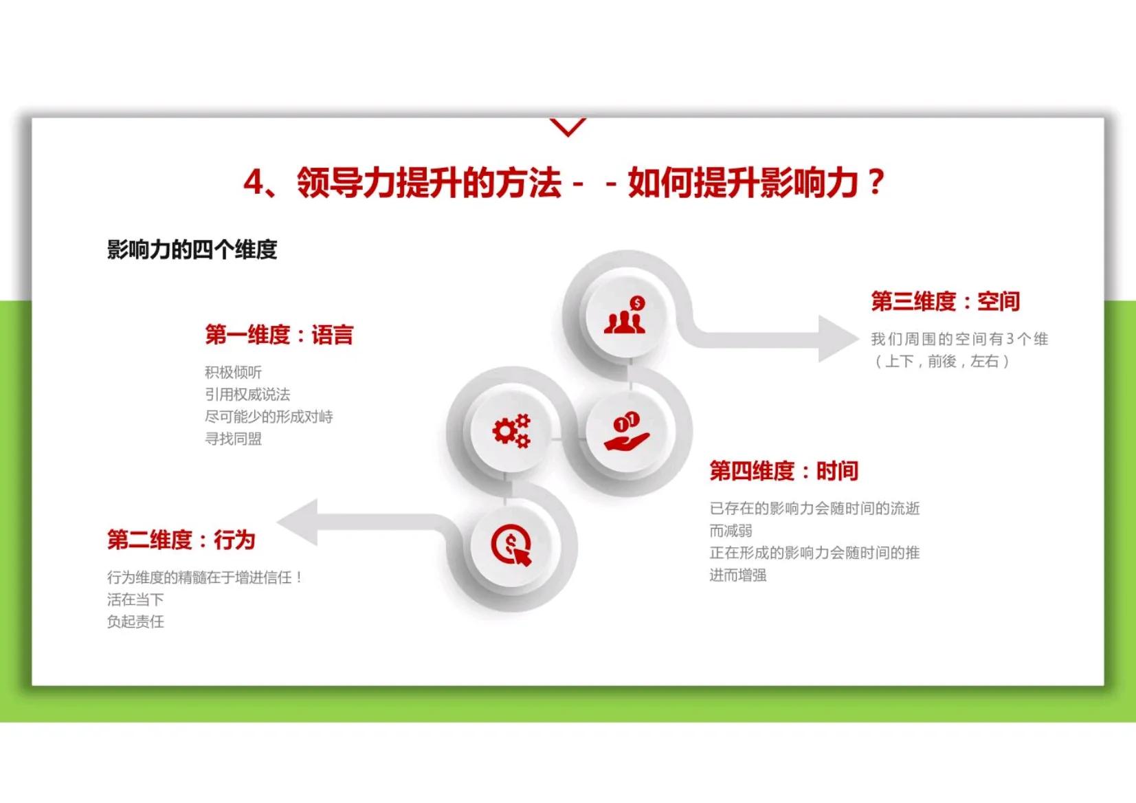 小团队管理思维模式和领导力,团队管理领导力提升必学技能