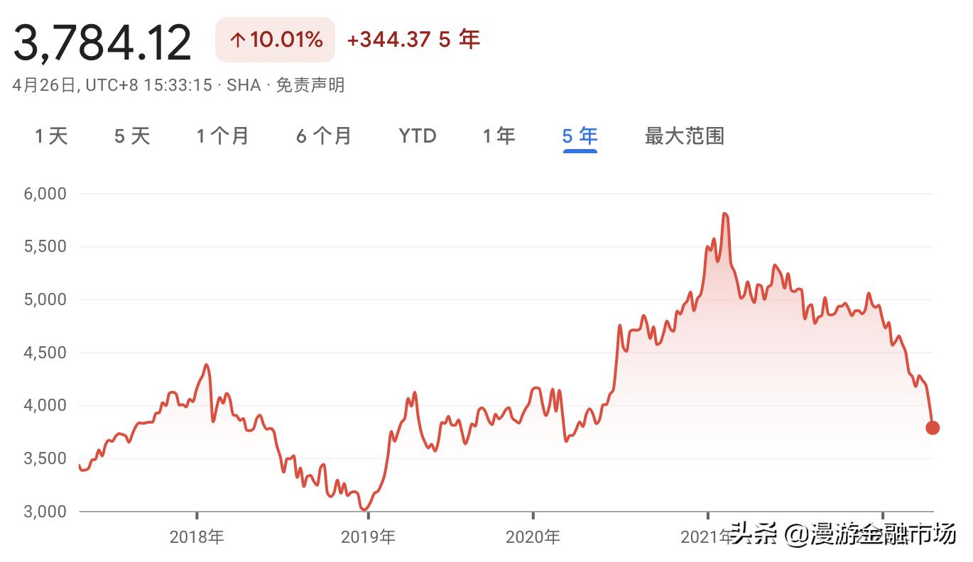 全球资产配置及其衍生行业,全球资产配置之海外保险篇