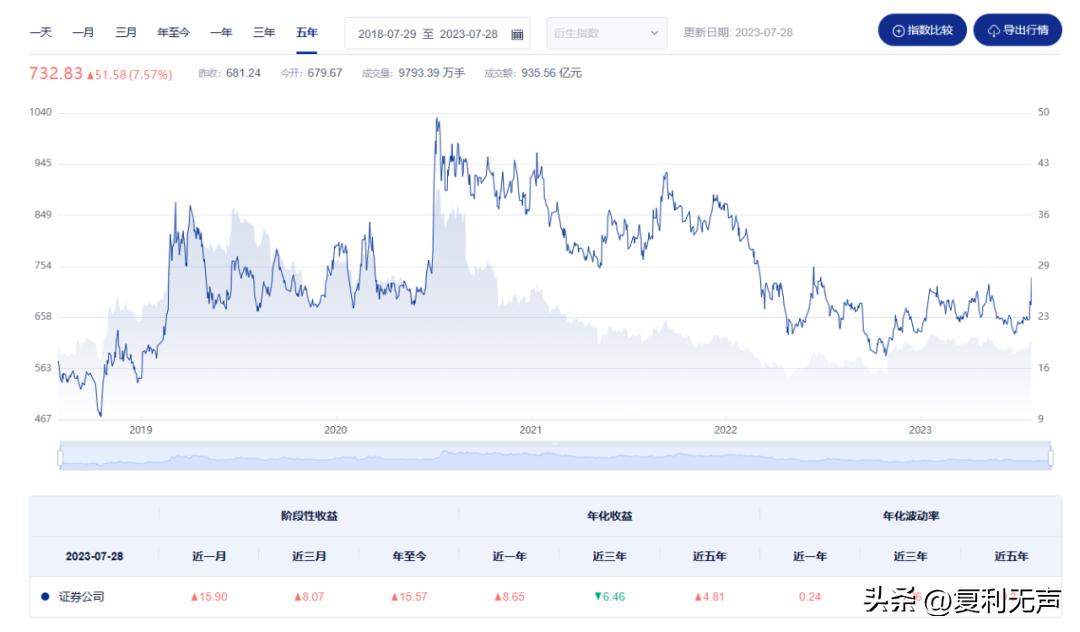 恒生指数10月4日操作策略,预测下周上证指数上升还是下降