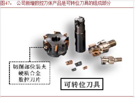 硬质合金数控刀片龙头企业,华锐硬质合金刀片