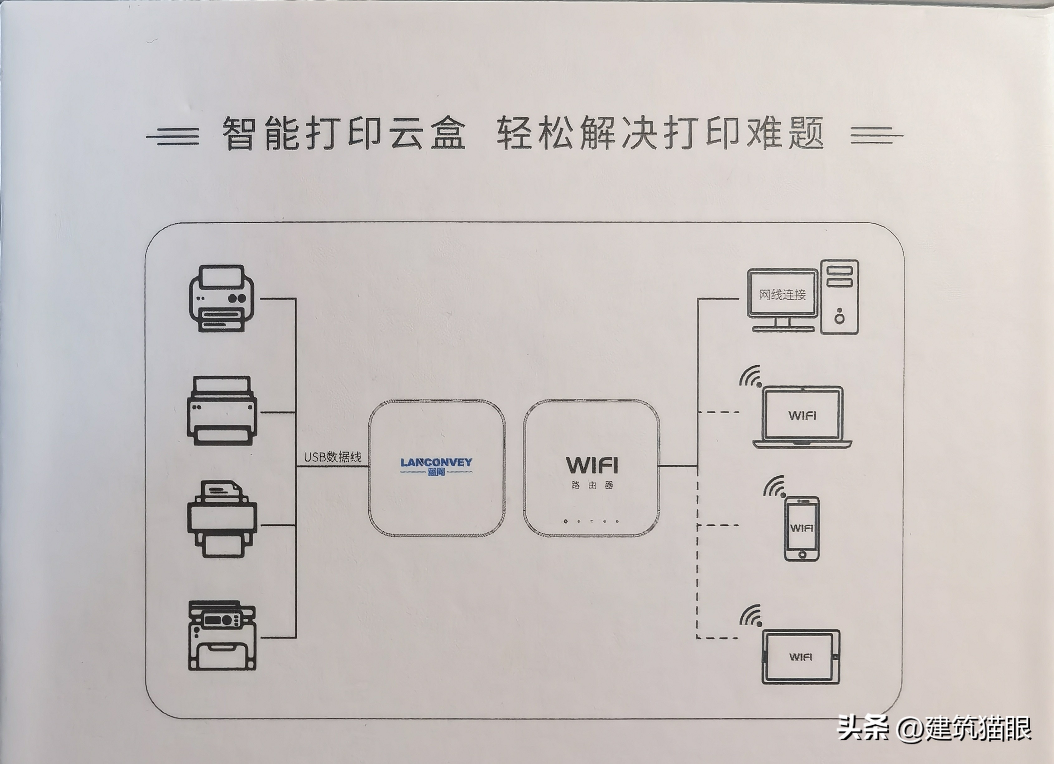 打印机复活记——送给困惑于打印机不能连网的家长