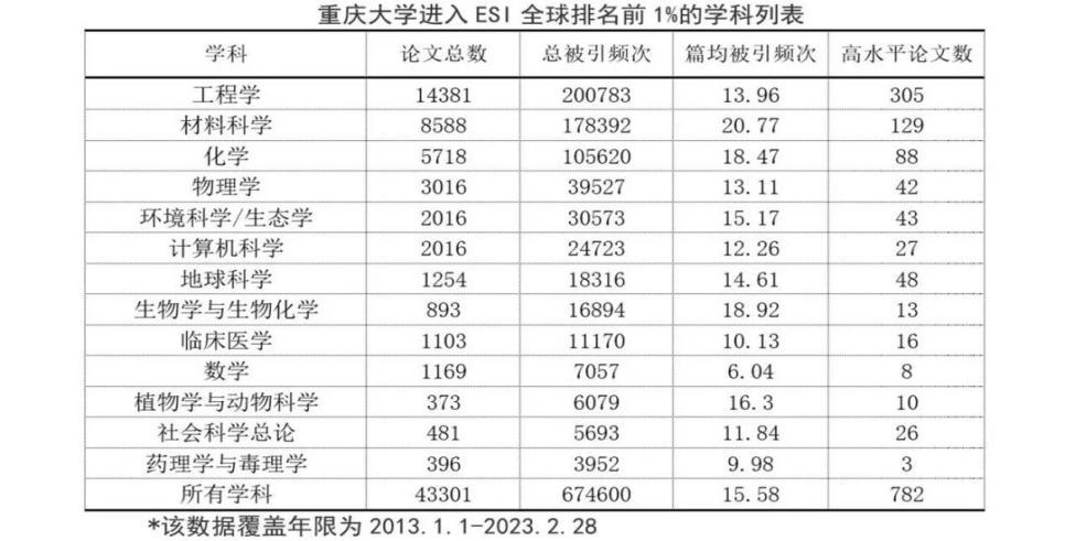 高考顺利！欢迎你来重庆，续写与重大的未来故事