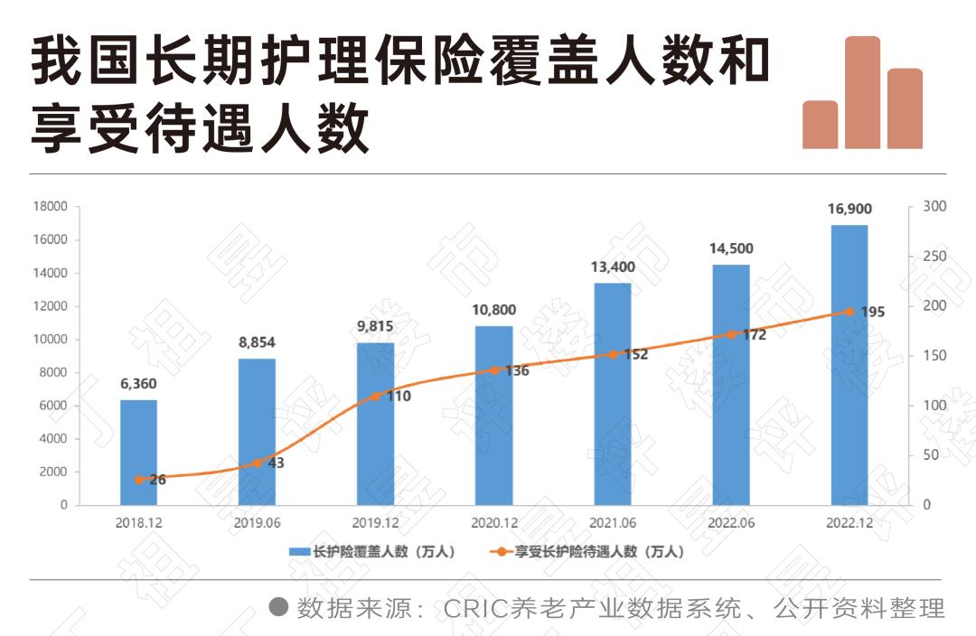 长护险安全性能怎么样,居家养老怎么申请长护险