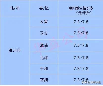 猪价早知道2020年7月12日猪价,猪价最新走势图今日猪价