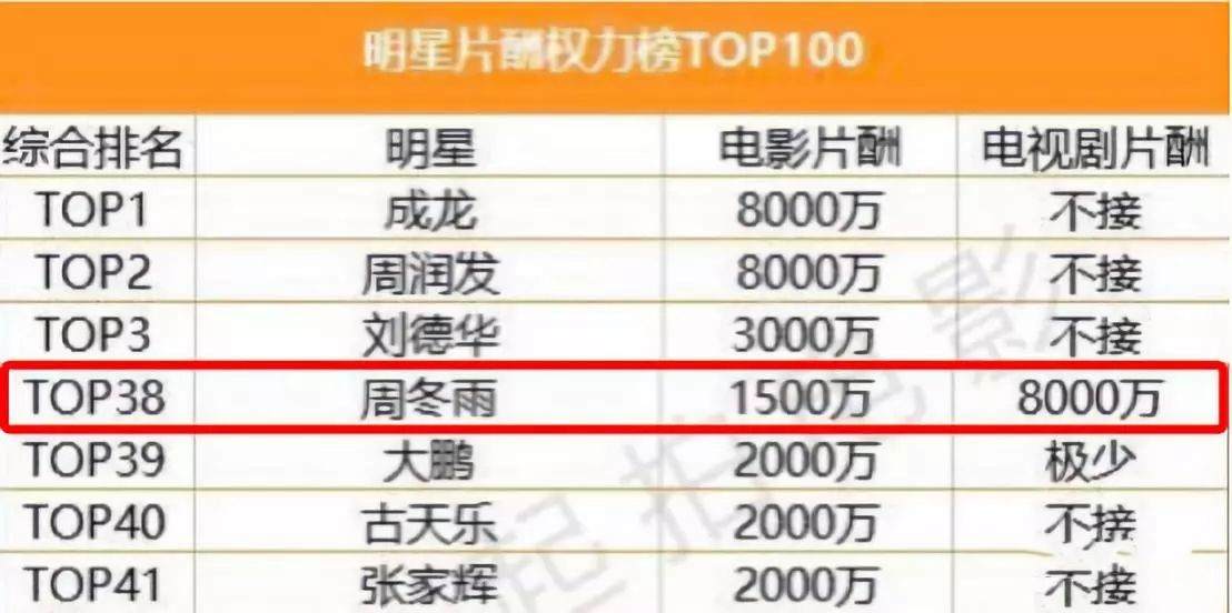 三金影后霸凌,马思纯周冬雨刘昊然电影