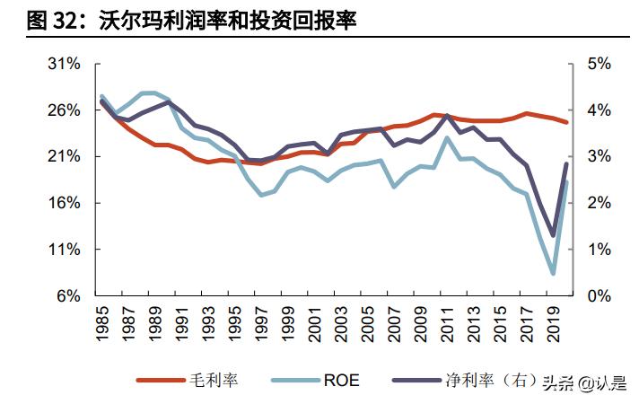格力电器2017年度报告分析,格力电器盈利能力分析研究的内容