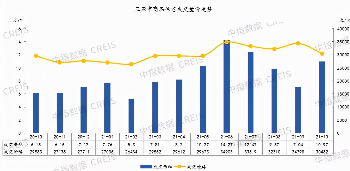 2020年6月三亚房产成交排名,2023年房地产一季度销售top100