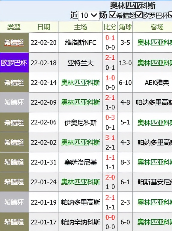 欧罗巴里斯本vs亚特兰大,欧联杯亚特兰大vs奥林匹亚科斯