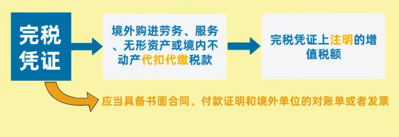 旅客运输服务进项税凭证抵扣,火车票退票凭证能抵扣进项税吗