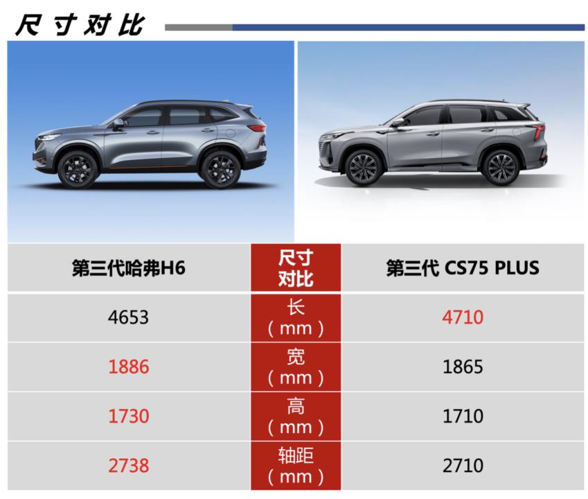 5-6万左右的哈弗h6suv二手车,哈弗h6和捷途x70suv车型哪款好